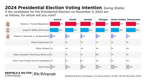 current time in arizona|What are the big swing states in the 2024 election for Harris, .